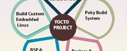 Geliştirme Ortamı Entegrasyonu 